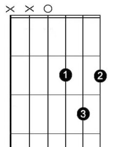 D Major Chord